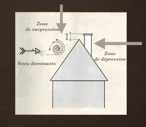 emplacement.001